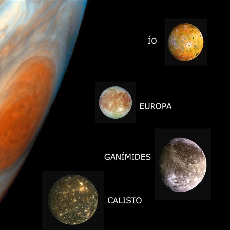 Jupiter lunas de Galileo